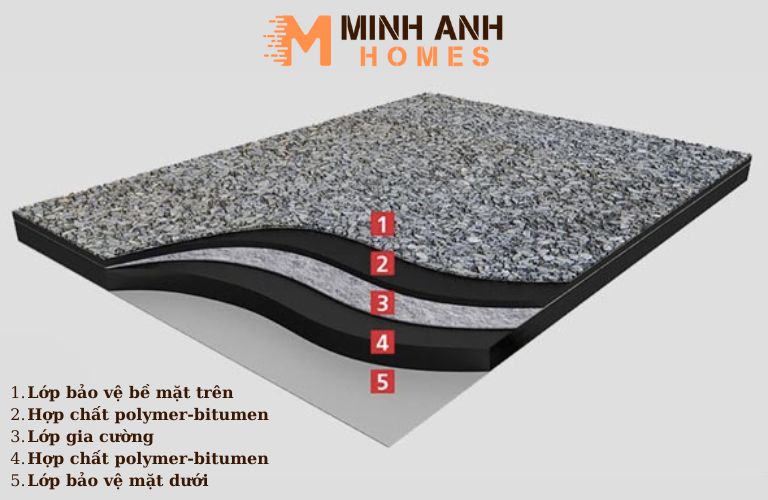 Cận cảnh cấu tạo màng khò chống thấm bitum polyme – vật liệu ưu việt cho các hạng mục chống thấm