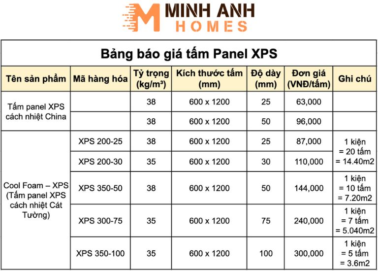 Bảng báo giá tấm Panel XPS