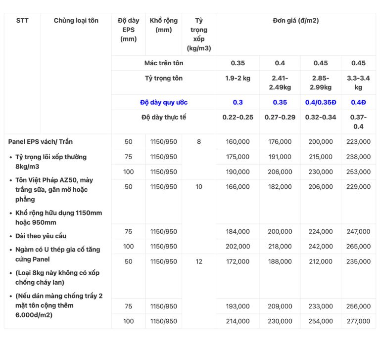 Bảng báo giá tấm Panel