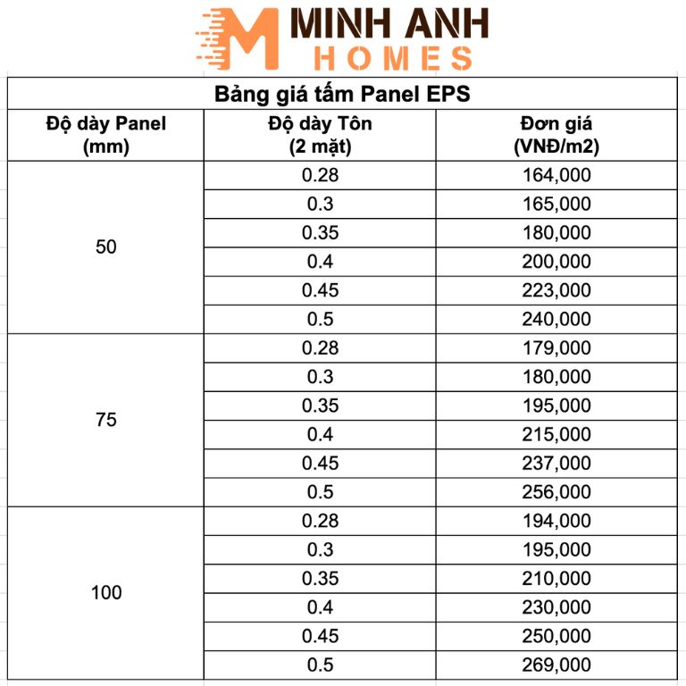 Bảng giá tấm Panel EPS mới nhất