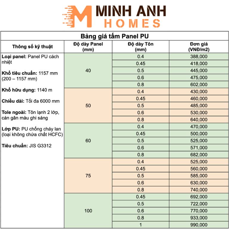 Bảng giá tấm Panel PU