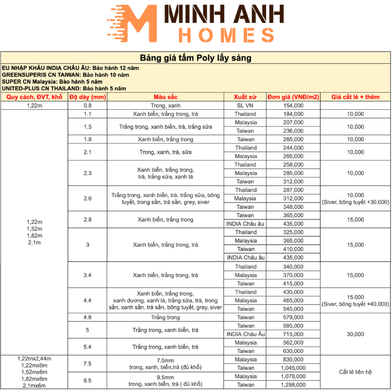 Bảng giá tấm Poly đặc ruột