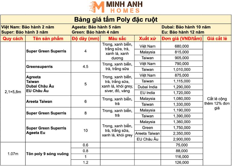 Bảng giá tấm Poly rỗng ruột