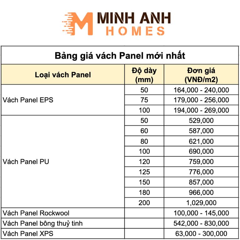 Bảng giá vách Panel