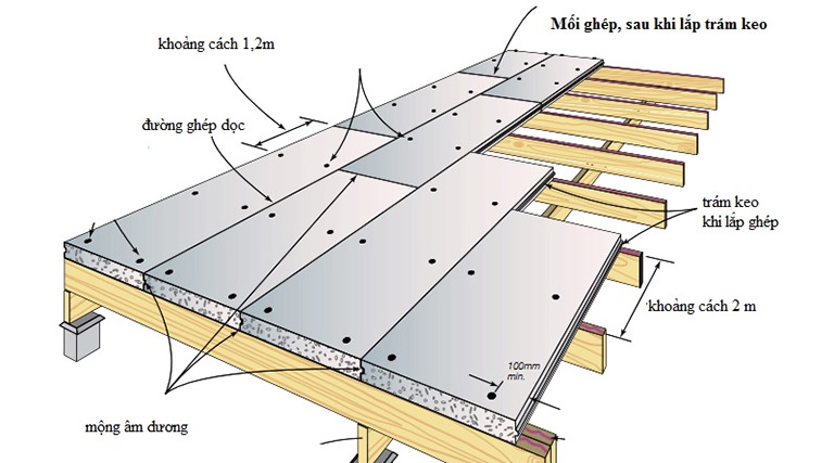 Sàn Panel lắp ghép