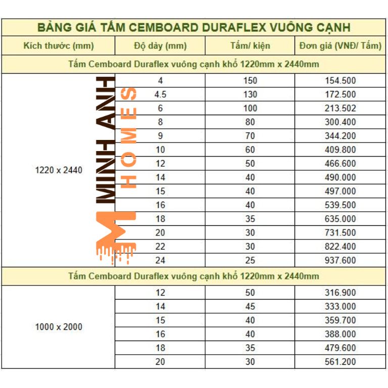 Bảng giá tấm Cemboard Duraflex vuông cạnh