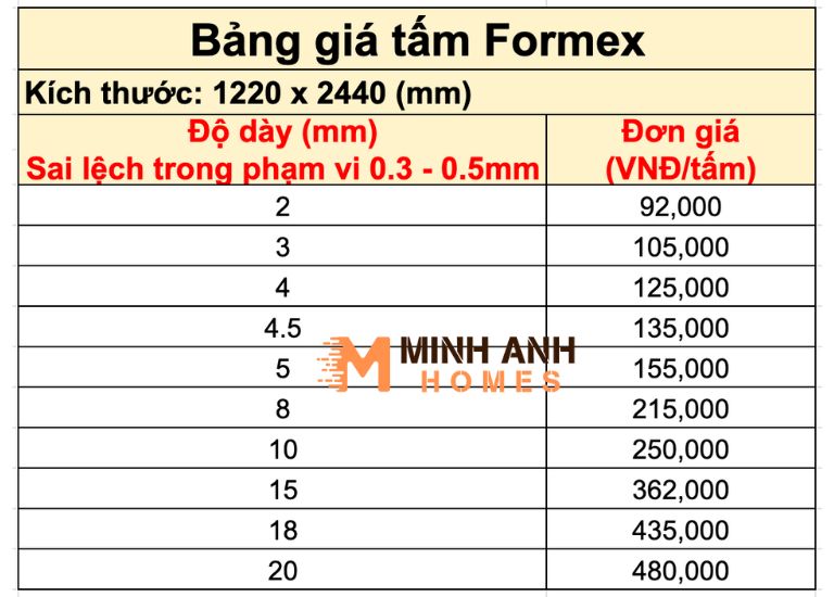 Bảng giá tấm Formex