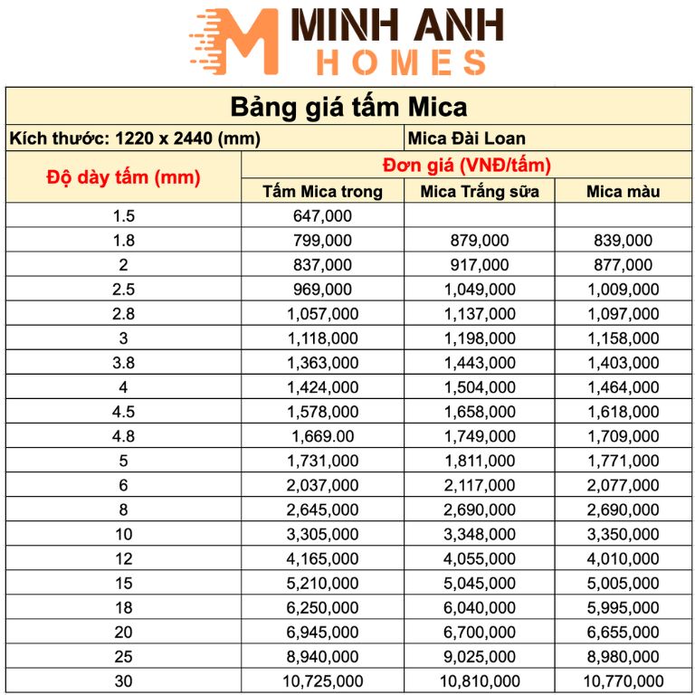 Bảng giá tấm Mica mới nhất