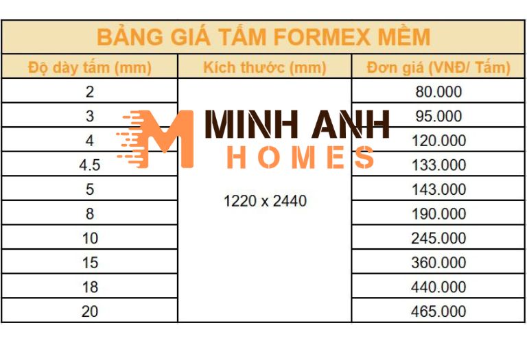 Bảng giá tấm Formex mềm