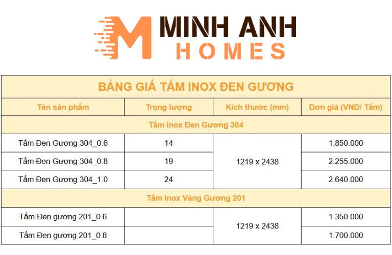 Bảng giá tấm inox đen gương mới nhất