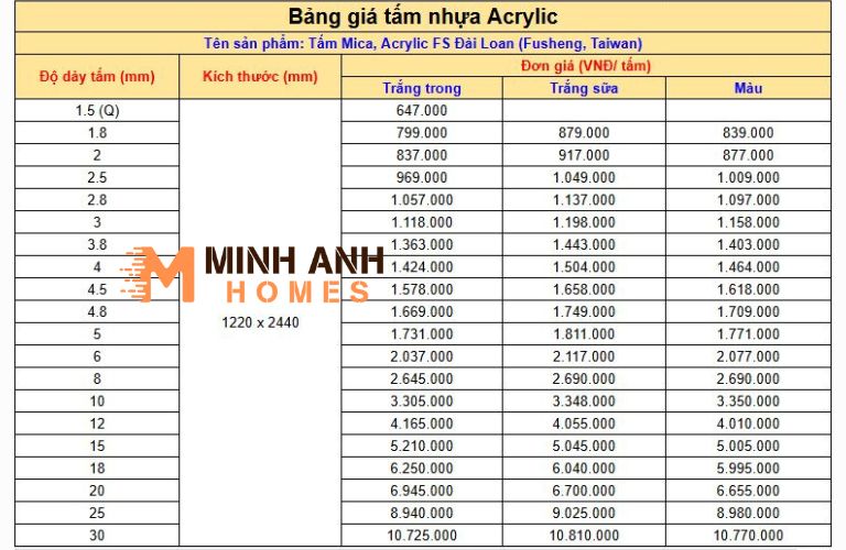 Bảng giá tấm nhựa Acrylic mới nhất tại Minh Anh Homes