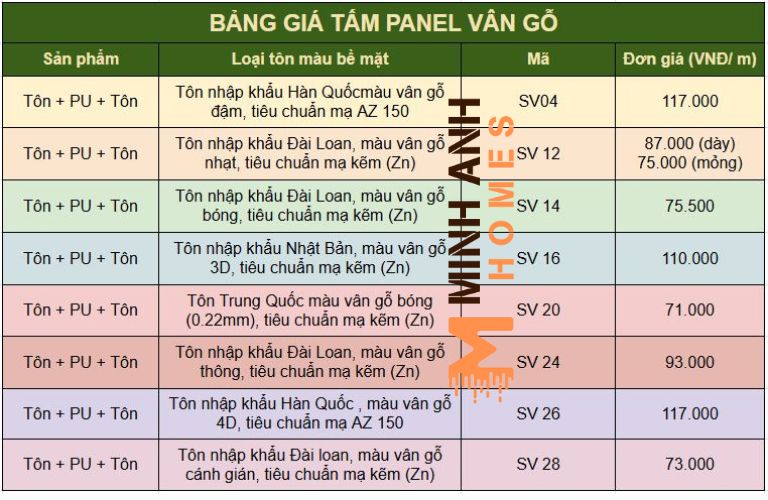 Bảng giá tấm panel vân gỗ mới nhất