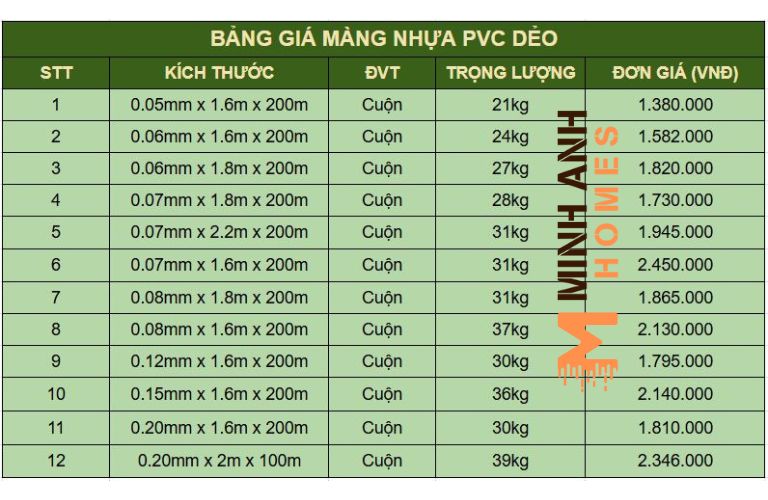 Bảng giá màng nhựa PVC dẻo trong suốt mới nhất