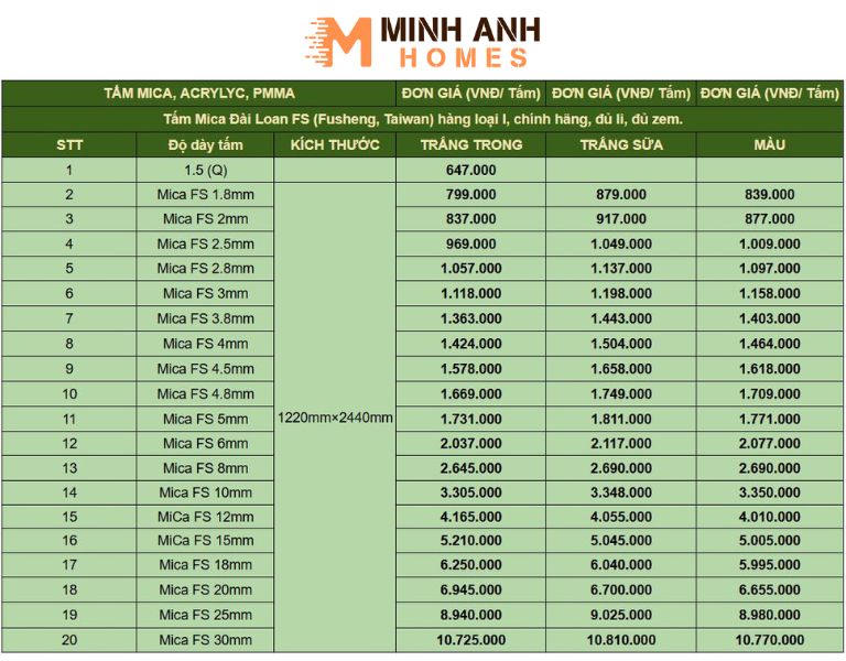Bảng giá Mica FS Đài Loan mới nhất