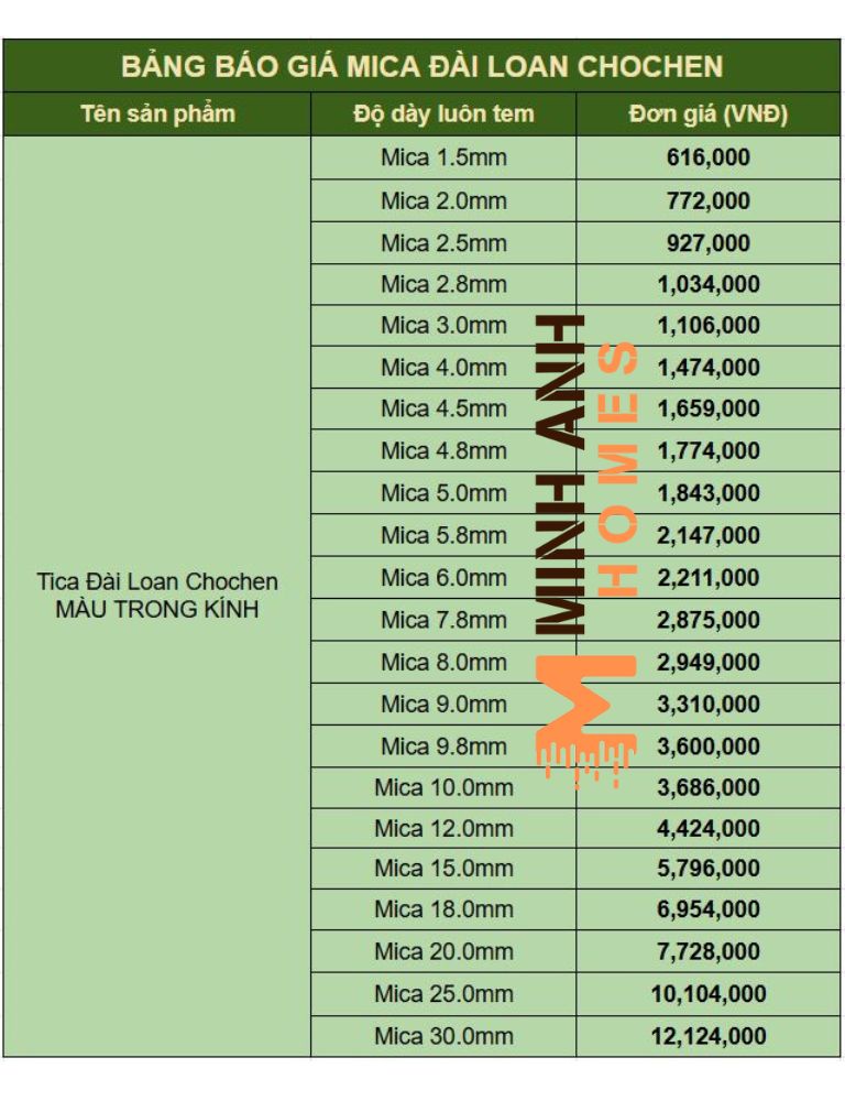 Bảng báo giá Mica Đài Loan Chochen mới nhất