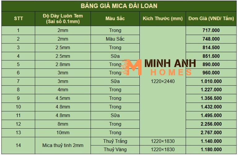 Bảng giá Mica Đài Loan mới nhất