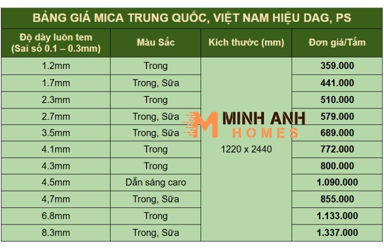 Bảng giá Mica Trung Quốc, Việt Nam hiệu DAG, PS mới nhất