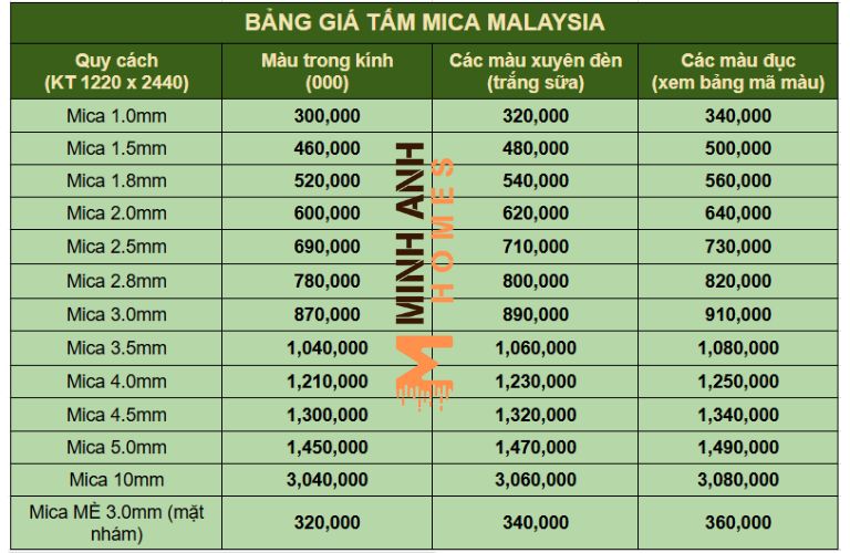 Bảng giá tấm Mica Malaysia mới nhất