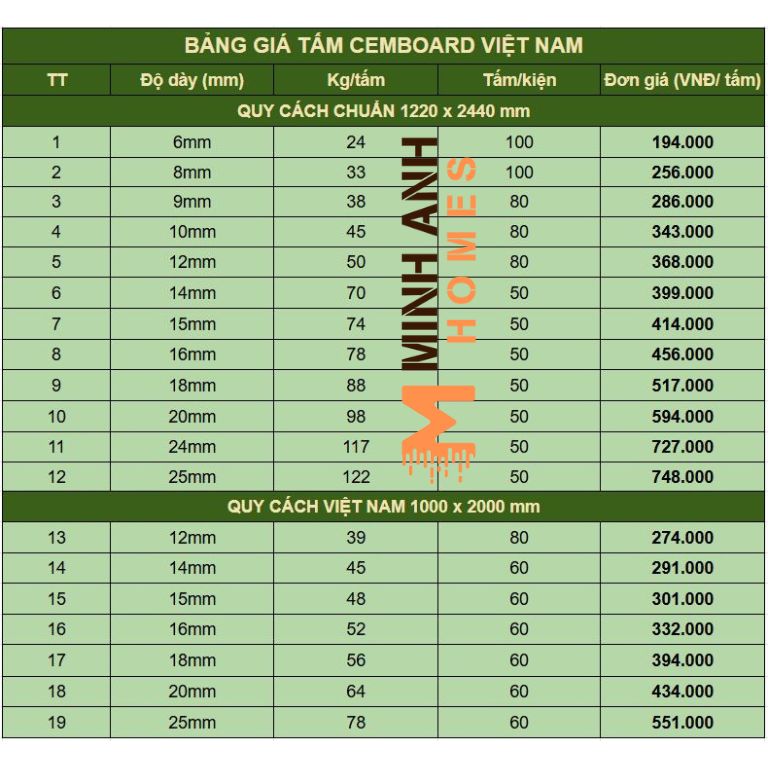 Bảng giá tấm Cemboard ngoài trời Việt Nam