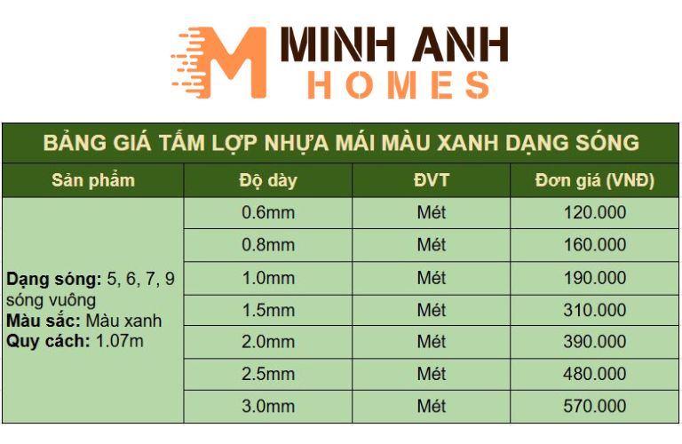 Bảng giá tấm nhựa lợp mái màu xanh dạng sóng