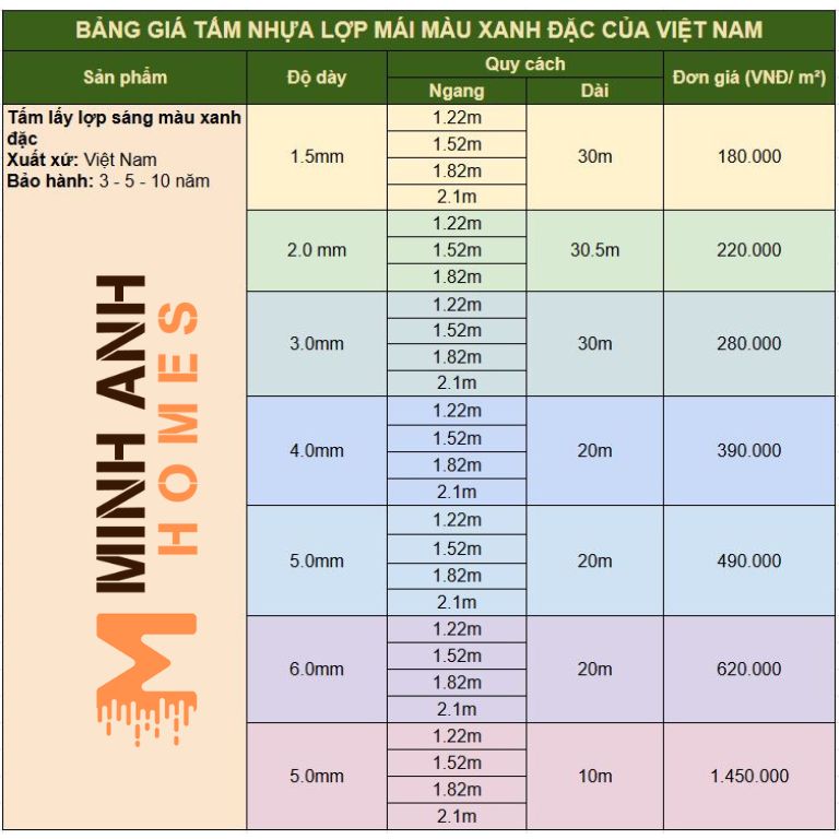 Bảng giá tấm nhựa lợp mái màu xanh đặc của Việt Nam