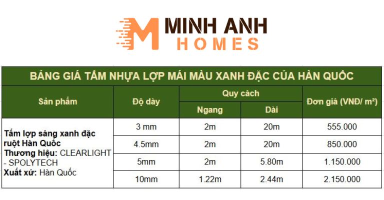 Bảng giá tấm nhựa lợp mái màu xanh đặc của Hàn Quốc