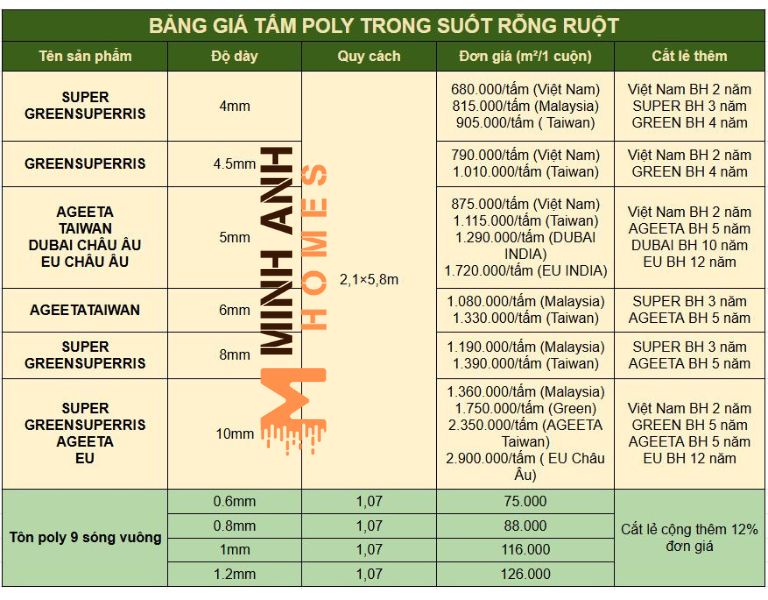 Bảng giá tấm nhựa Poly rỗng ruột trong suốt