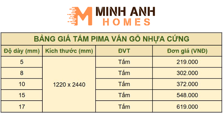 Bảng giá tấm Pima ván gỗ nhựa cứng