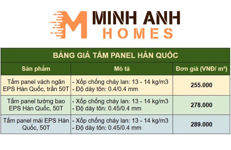 Bảng giá tấm Panel Hàn Quốc trần/vách mới nhất