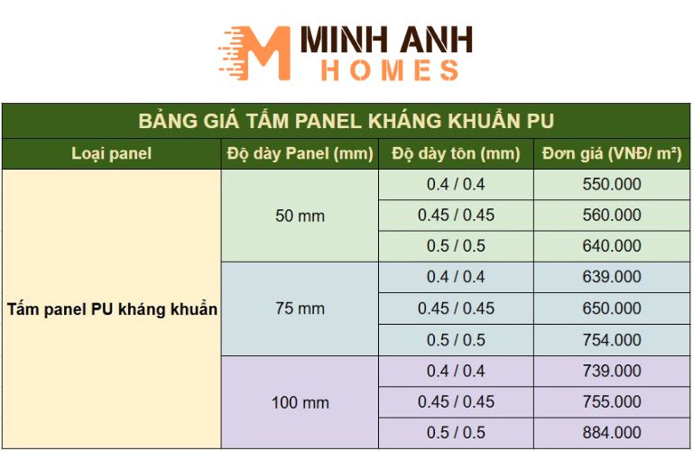 Bảng giá tấm Panel PU kháng khuẩn
