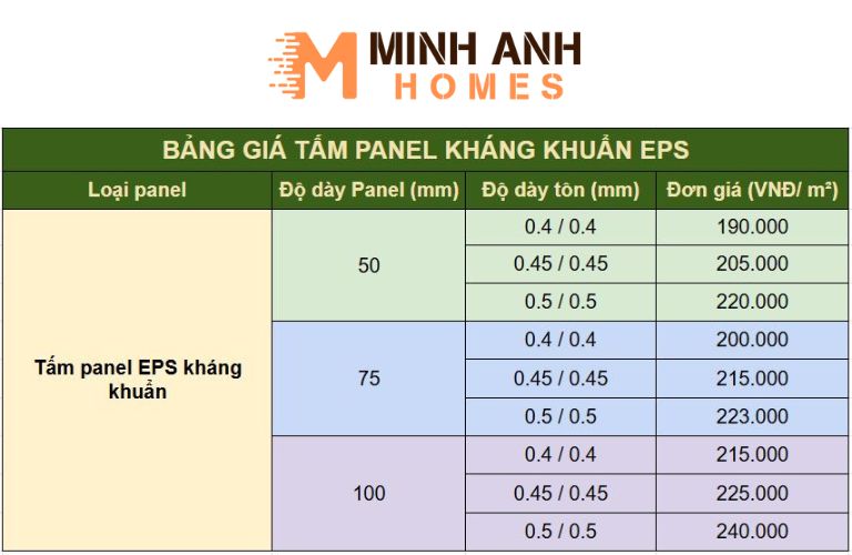 Bảng giá tấm Panel EPS kháng khuẩn