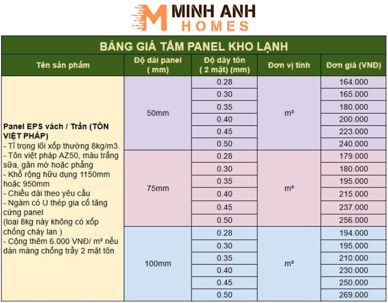 Bảng giá tấm Panel kho lạnh