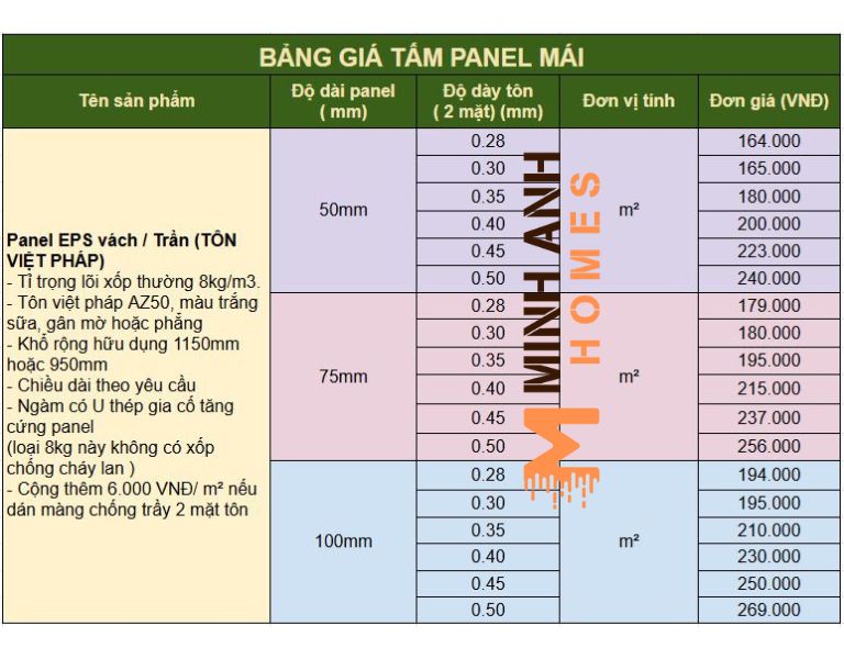Báo giá tấm Panel lợp mái cách nhiệt mới nhất