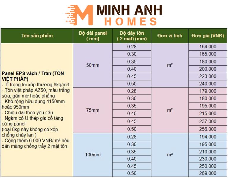 Bảng giá tấm Panel EPS phòng sạch