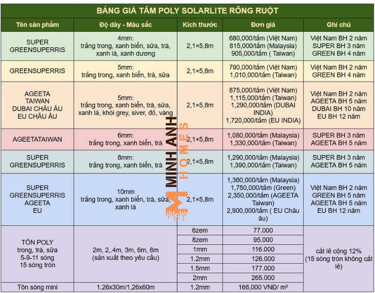Bảng giá tấm Poly SolarLite rỗng ruột mới nhất