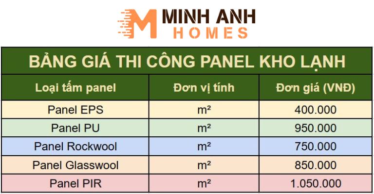 Bảng giá thi công Panel kho lạnh