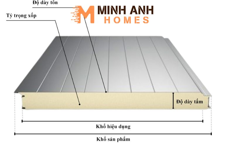 Kích thước tấm Panel