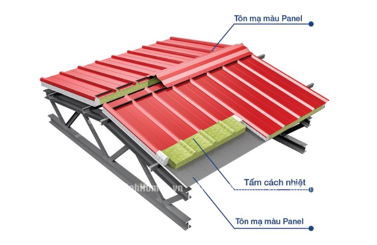 Hình ảnh cấu tạo 3 lớp của tấm Panel lợp mái