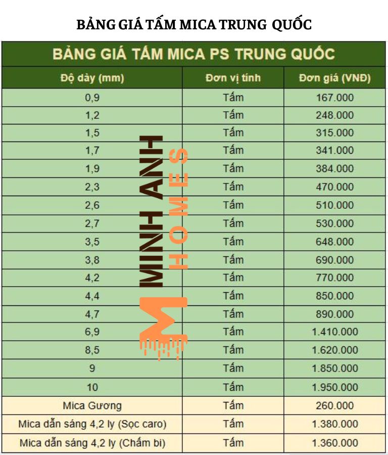 Bảng giá tấm nhựa Mica PS Trung Quốc