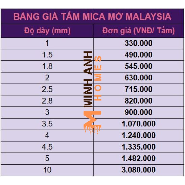 Bảng giá Mica mờ Malaysia