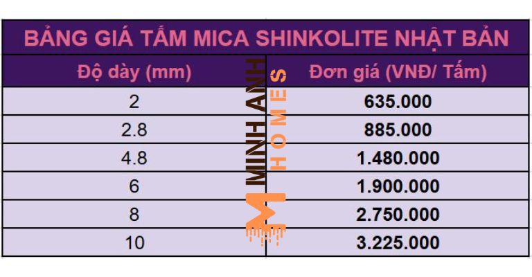 Bảng giá Mica thương hiệu SHINKOLITE Nhật Bản
