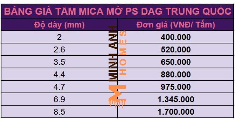 Bảng giá tấm Mica mờ thương hiệu PS DAG Trung Quốc