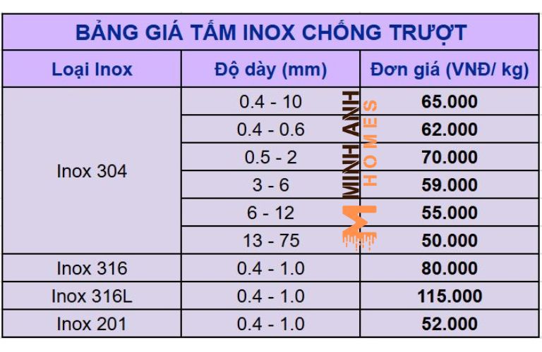 Bảng giá tấm Inox chống trượt