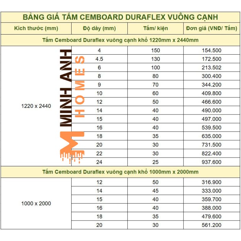 Bảng giá tấm Cemboard Duraflex vuông cạnh tại Minh Anh Homes