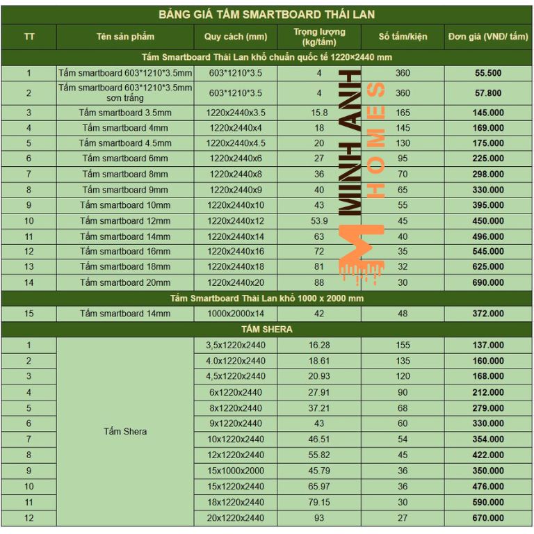 Bảng giá tấm Cemboard Thái Lan tại Minh Anh Homes