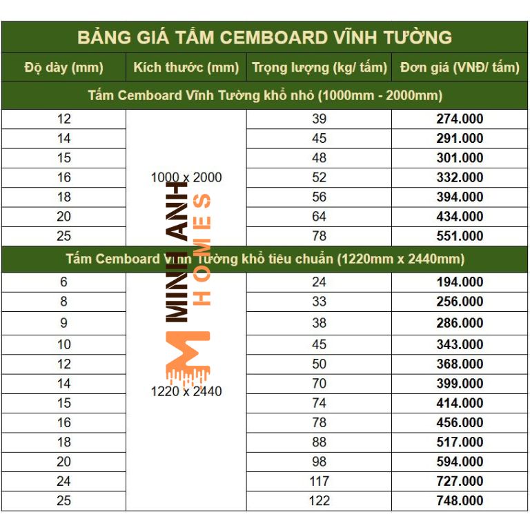 Bảng giá tấm Cemboard Vĩnh Tường của Minh Anh Homes