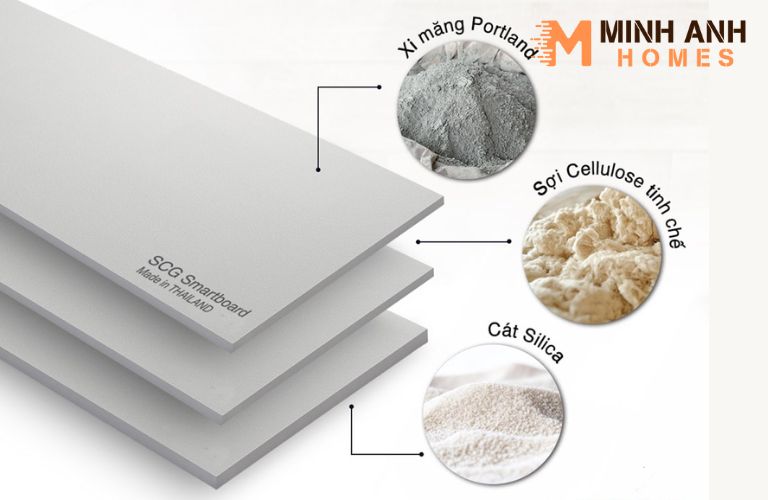 Cấu tạo của tấm Fiber Cement