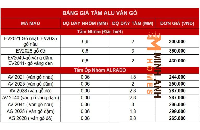 Bảng giá tấm Alu vân gỗ mới nhất