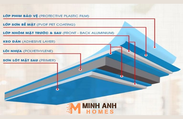 Tấm Aluminium có lớp phim bảo vệ