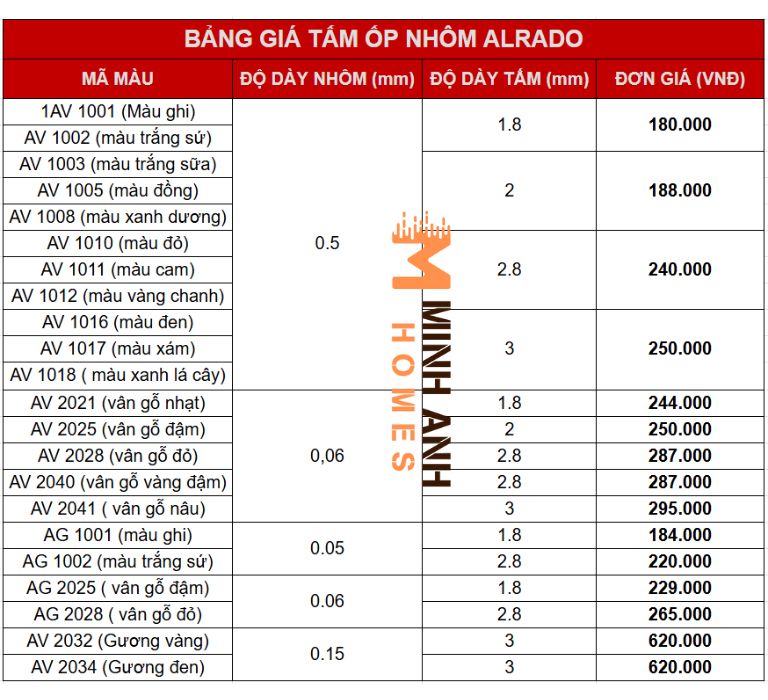 Bảng giá tấm Alu Alrado